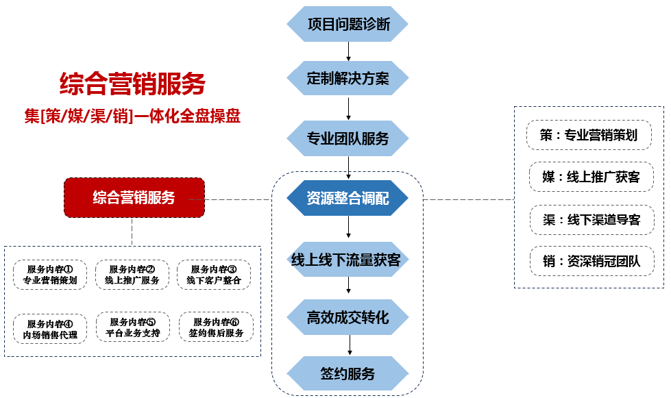 太阳成(tyc122cc-VIP认证集团)-Official Platform